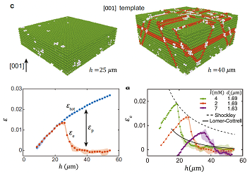 Dislocation interactions during plastic relaxation of colloidal crystals