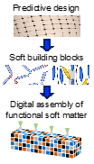 Three collaborative Interdisciplinary Research Groups