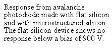 Response from Avalanche Photodiode