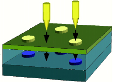 GaSb Self-assembled Quantum Dots on GaAs