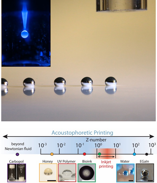 A team at the Harvard MRSEC led Lewis developed a new method for printing soft materials by harnessing sound.