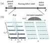 Statistical Mechanics of Dislocation Pileups in Two Dimensions