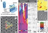 Texture Development during Evaporation-Induced Colloidal Crystallization