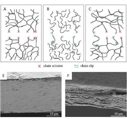 hydrolysis effects on poly(lactic acid)