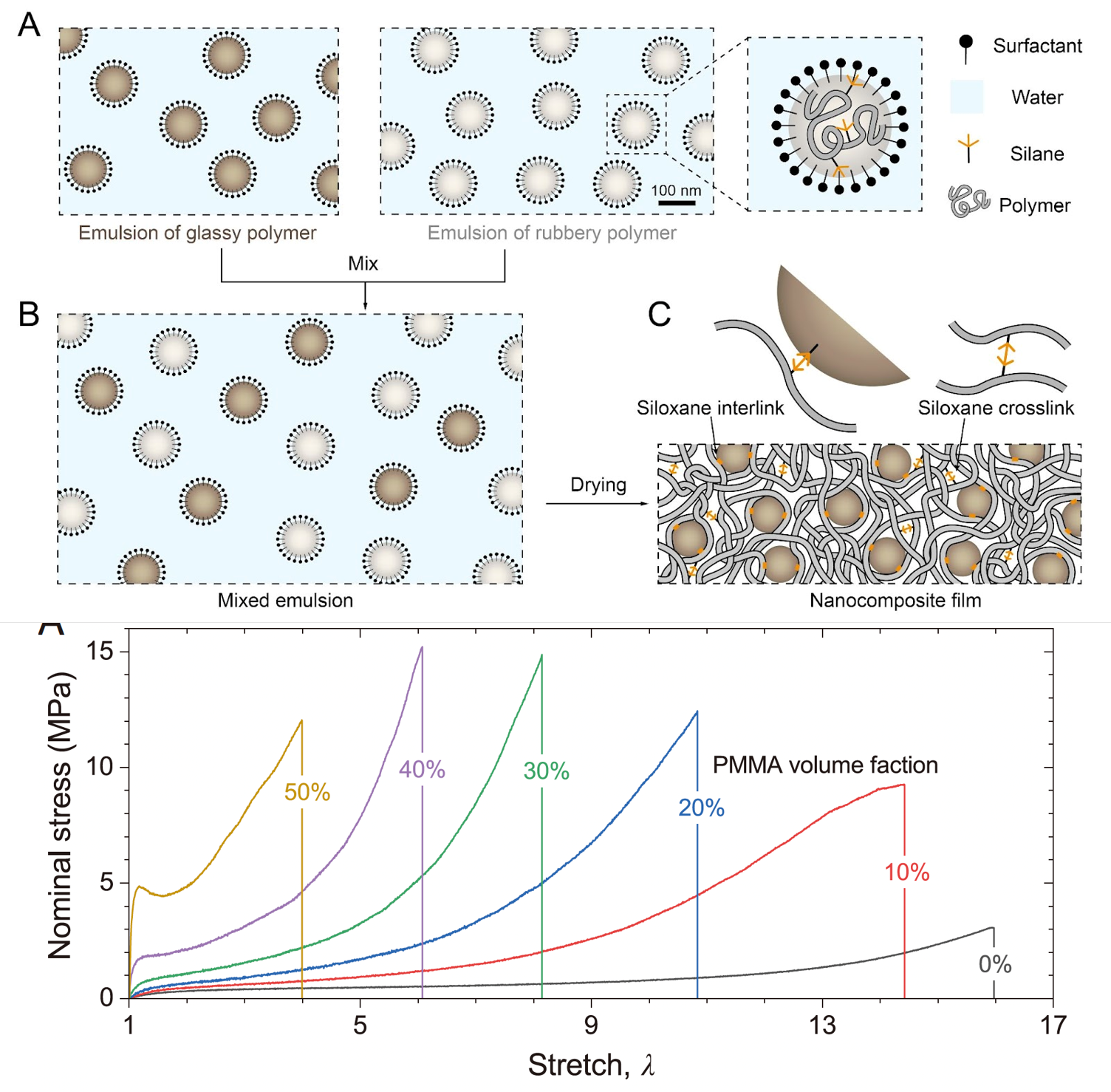 Rubber-Glass Nanocomposites via Mixed Emulsions
