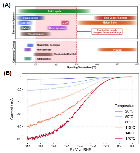 Several photos highlighting the Harvard MRSEC-UTEC partnership activities.